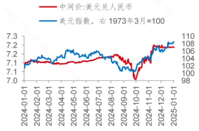 多措并举稳定人民币汇率！有何影响？