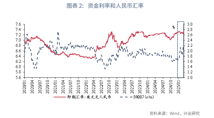 宏观市场 | 从负carry看货币政策关注点——货币政策与流动性月报