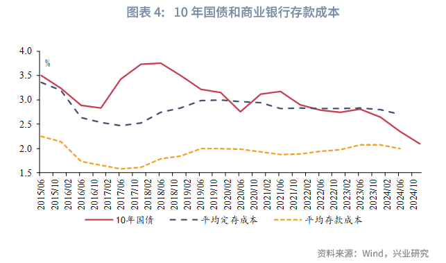 宏观市场 | 从负carry看货币政策关注点——货币政策与流动性月报