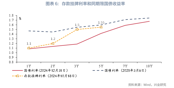 宏观市场 | 从负carry看货币政策关注点——货币政策与流动性月报