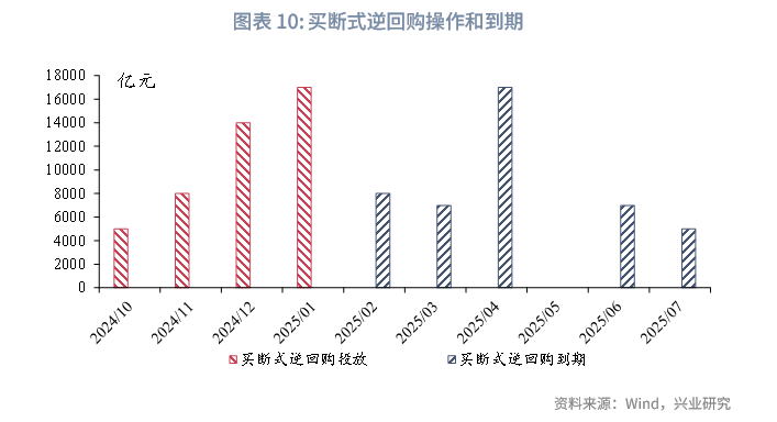 宏观市场 | 从负carry看货币政策关注点——货币政策与流动性月报
