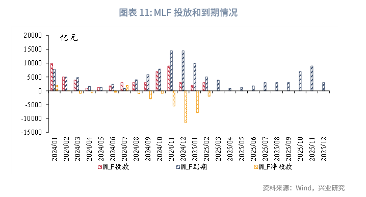 宏观市场 | 从负carry看货币政策关注点——货币政策与流动性月报