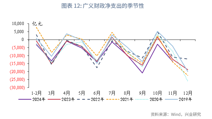 宏观市场 | 从负carry看货币政策关注点——货币政策与流动性月报