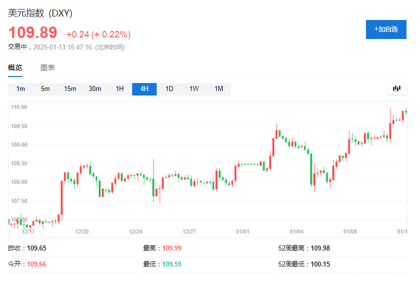 股汇双杀！亚洲货币保卫战进行中，央妈面临“紧缩压力”