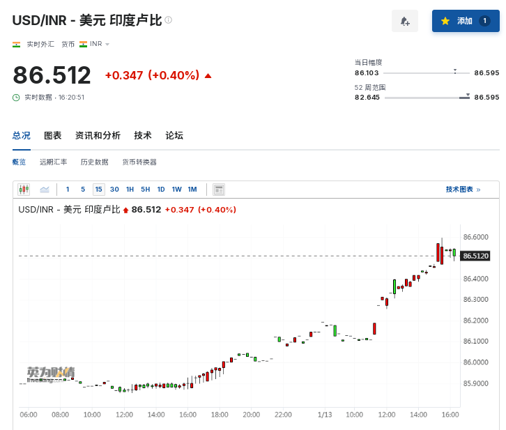 股汇双杀！亚洲货币保卫战进行中，央妈面临“紧缩压力”