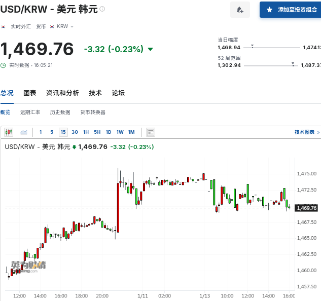 股汇双杀！亚洲货币保卫战进行中，央妈面临“紧缩压力”
