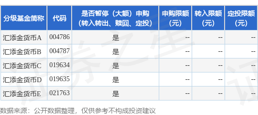 公告速递：渤海汇添金货币基金2025年元旦前暂停申购业务