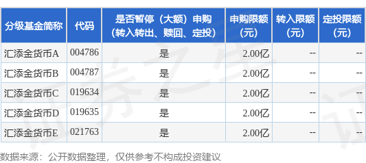公告速递：渤海汇添金货币基金调整直销服务大额申购业务金额限额