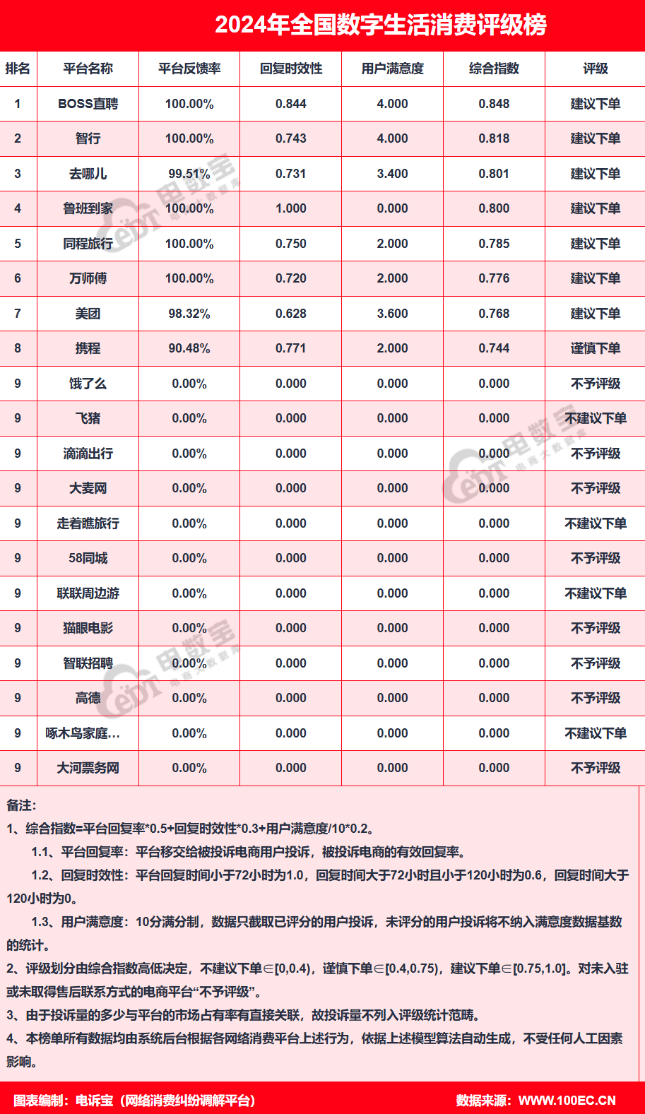 “大麦网”2024电诉宝用户投诉数据出炉：退款问题 霸王条款占比75%