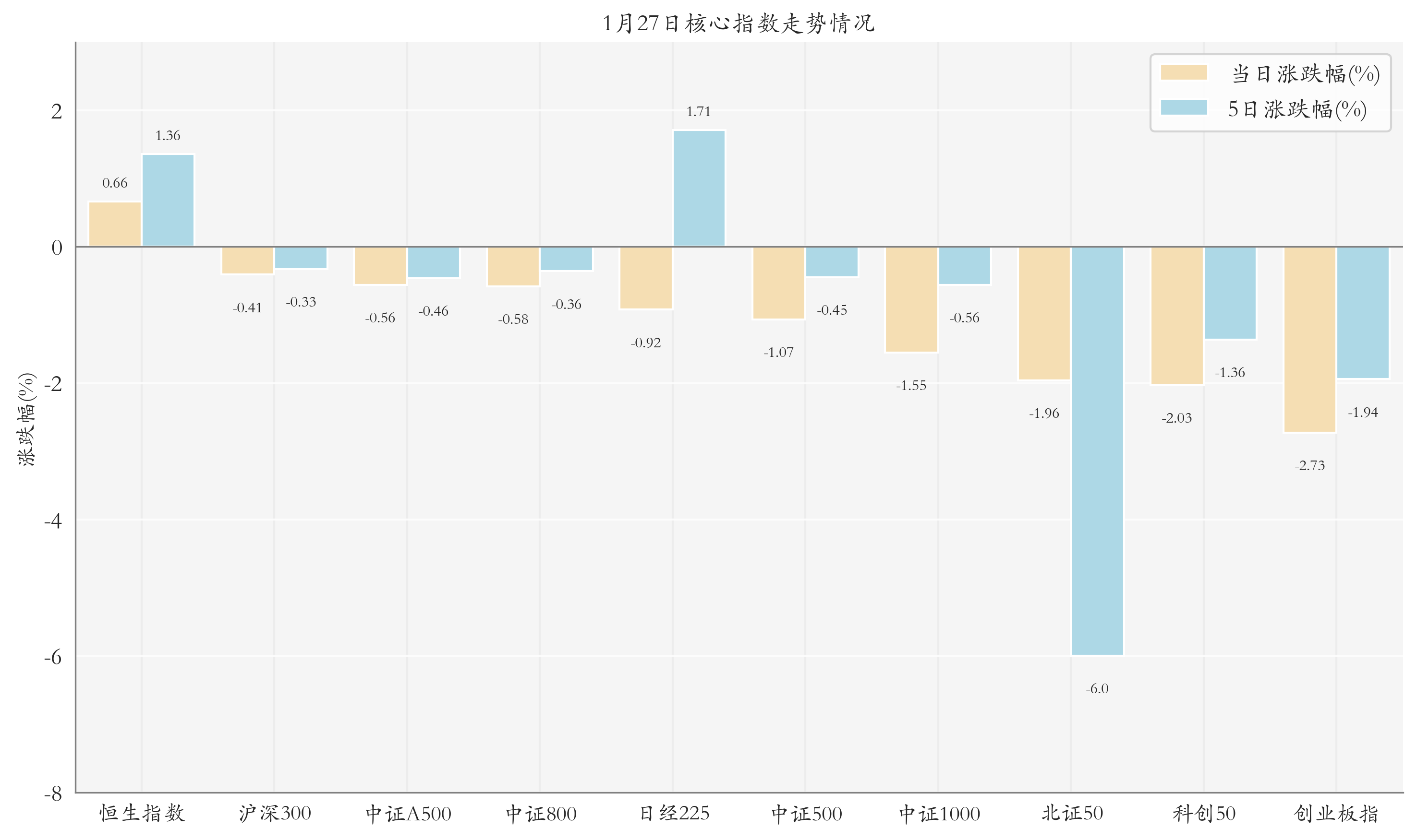 1月27日ETF晚报丨电力板块ETF逆市上涨；多只高溢价货币ETF午后停牌