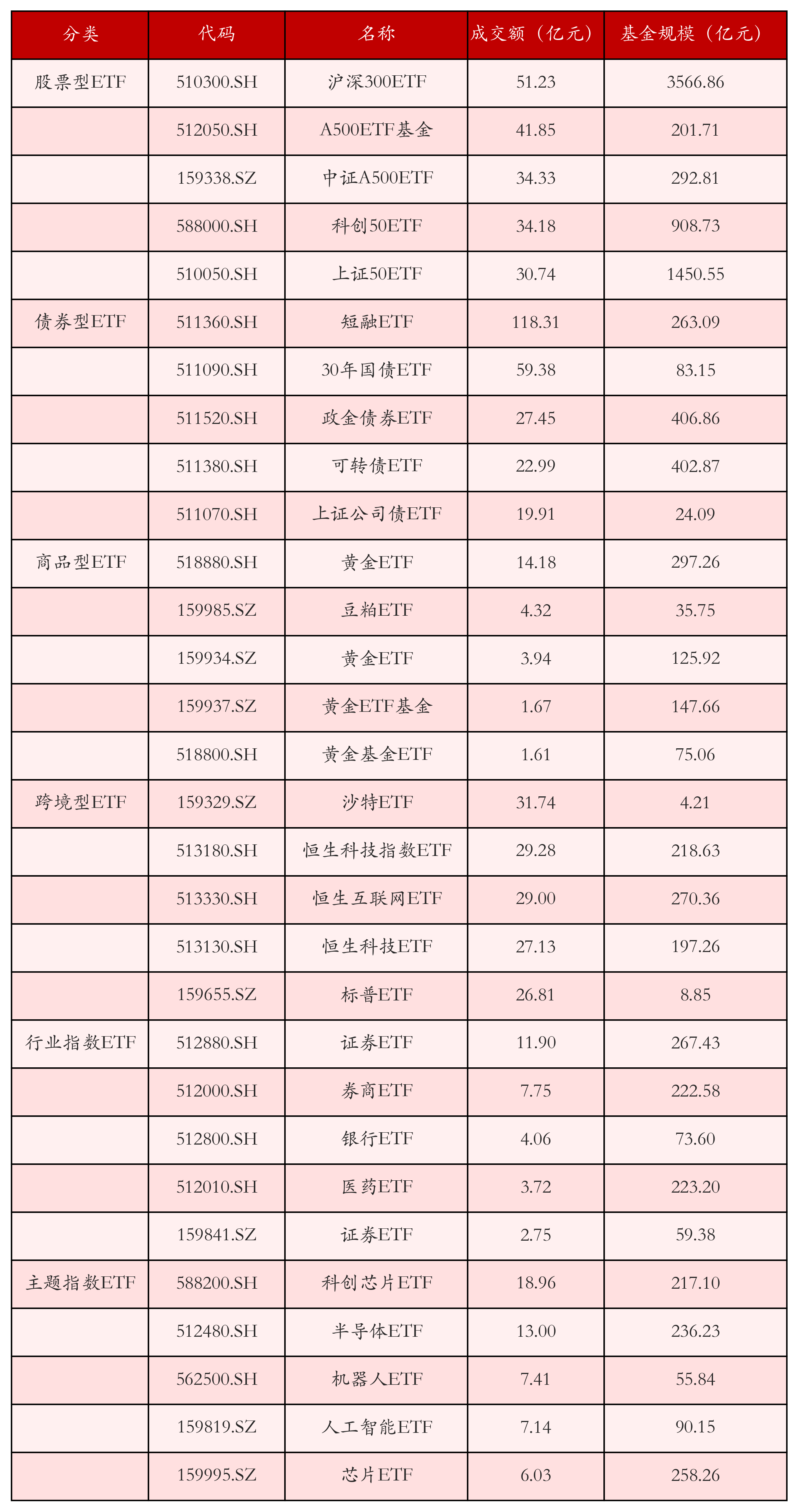 1月27日ETF晚报丨电力板块ETF逆市上涨；多只高溢价货币ETF午后停牌