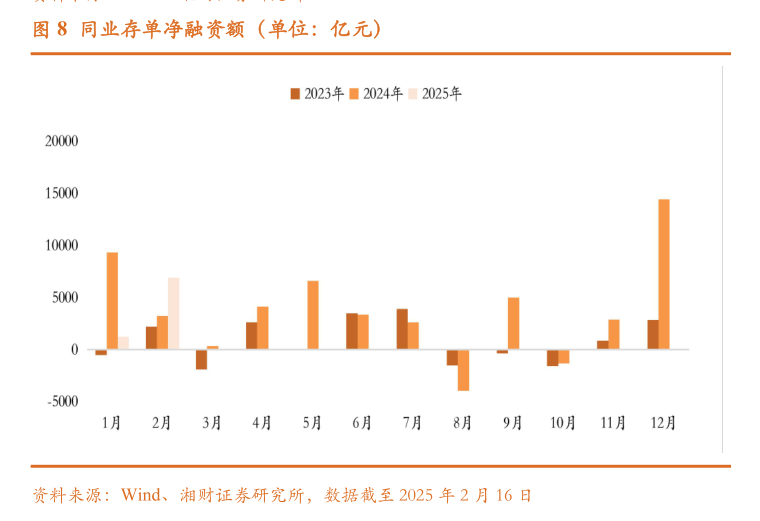 节后同业存单到期收益率一路上行 业内：银行负债端募资压力持续高企 基金公司借机加仓增厚货币类产品收益率
