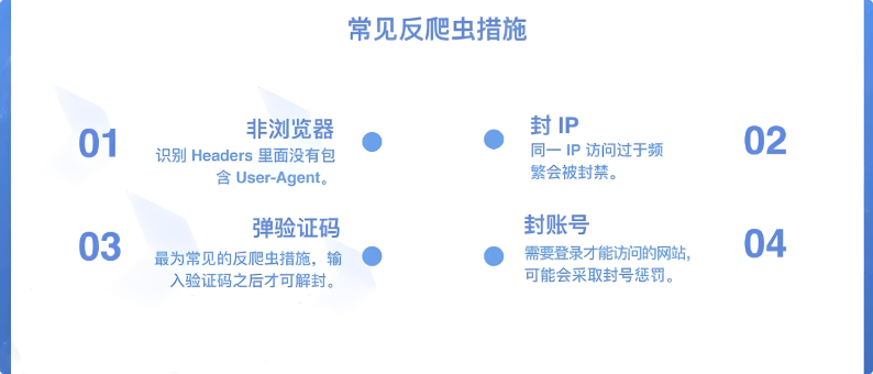 【青鸟飞扬教育】网络爬虫技术如何影响网络安全的