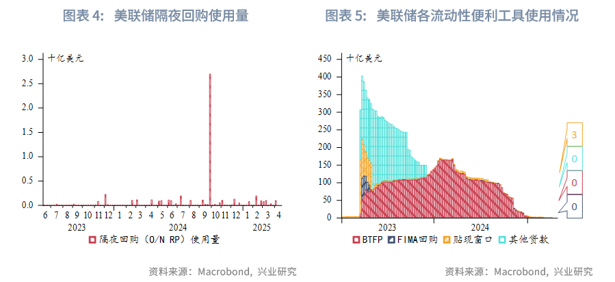 外汇商品丨CIROR与掉期利差隐含的人民币汇率信号——美元货币市场季度观察