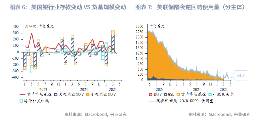 外汇商品丨CIROR与掉期利差隐含的人民币汇率信号——美元货币市场季度观察