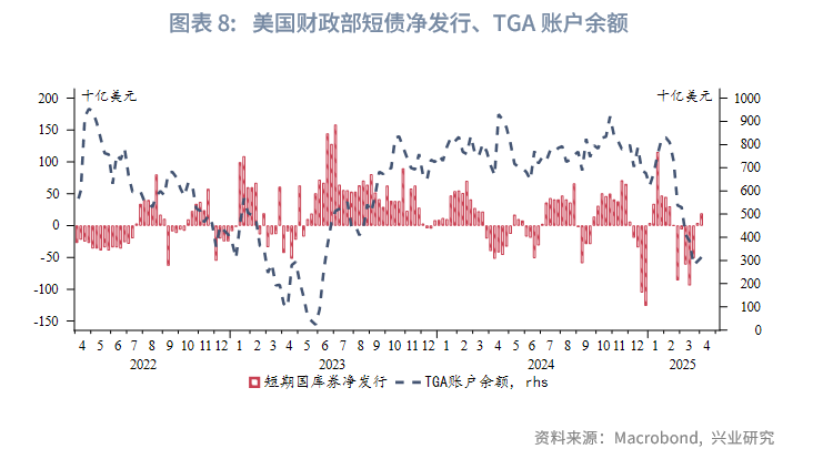 外汇商品丨CIROR与掉期利差隐含的人民币汇率信号——美元货币市场季度观察