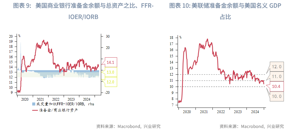 外汇商品丨CIROR与掉期利差隐含的人民币汇率信号——美元货币市场季度观察