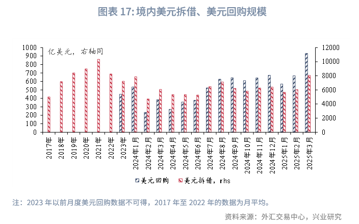 外汇商品丨CIROR与掉期利差隐含的人民币汇率信号——美元货币市场季度观察