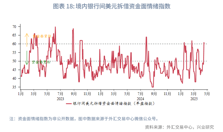 外汇商品丨CIROR与掉期利差隐含的人民币汇率信号——美元货币市场季度观察