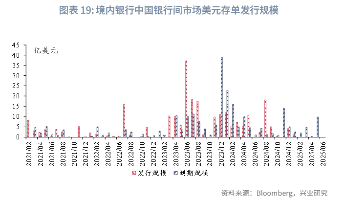 外汇商品丨CIROR与掉期利差隐含的人民币汇率信号——美元货币市场季度观察