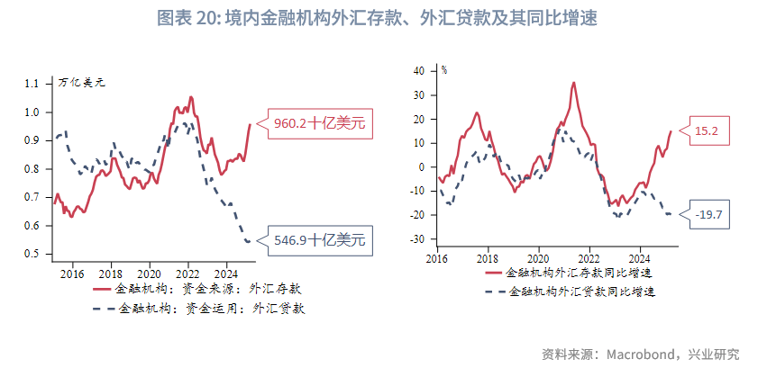 外汇商品丨CIROR与掉期利差隐含的人民币汇率信号——美元货币市场季度观察