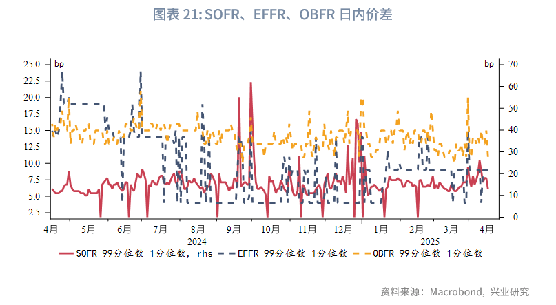 外汇商品丨CIROR与掉期利差隐含的人民币汇率信号——美元货币市场季度观察