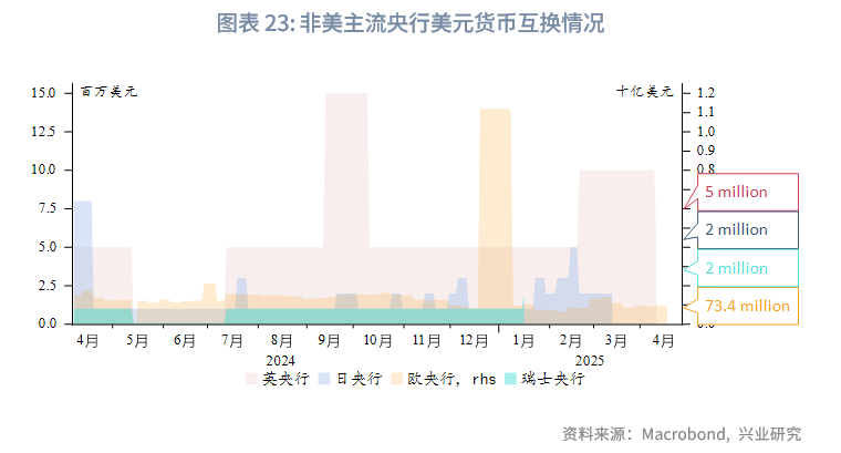外汇商品丨CIROR与掉期利差隐含的人民币汇率信号——美元货币市场季度观察