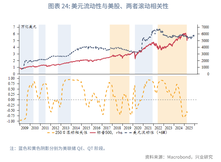 外汇商品丨CIROR与掉期利差隐含的人民币汇率信号——美元货币市场季度观察