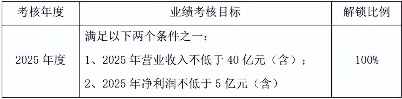 每天多赚几百块！最近持续有套利机会出现