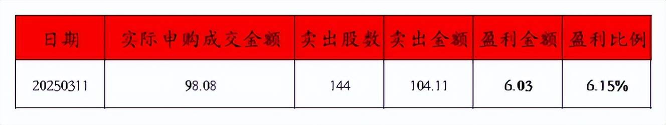 每天多赚几百块！最近持续有套利机会出现