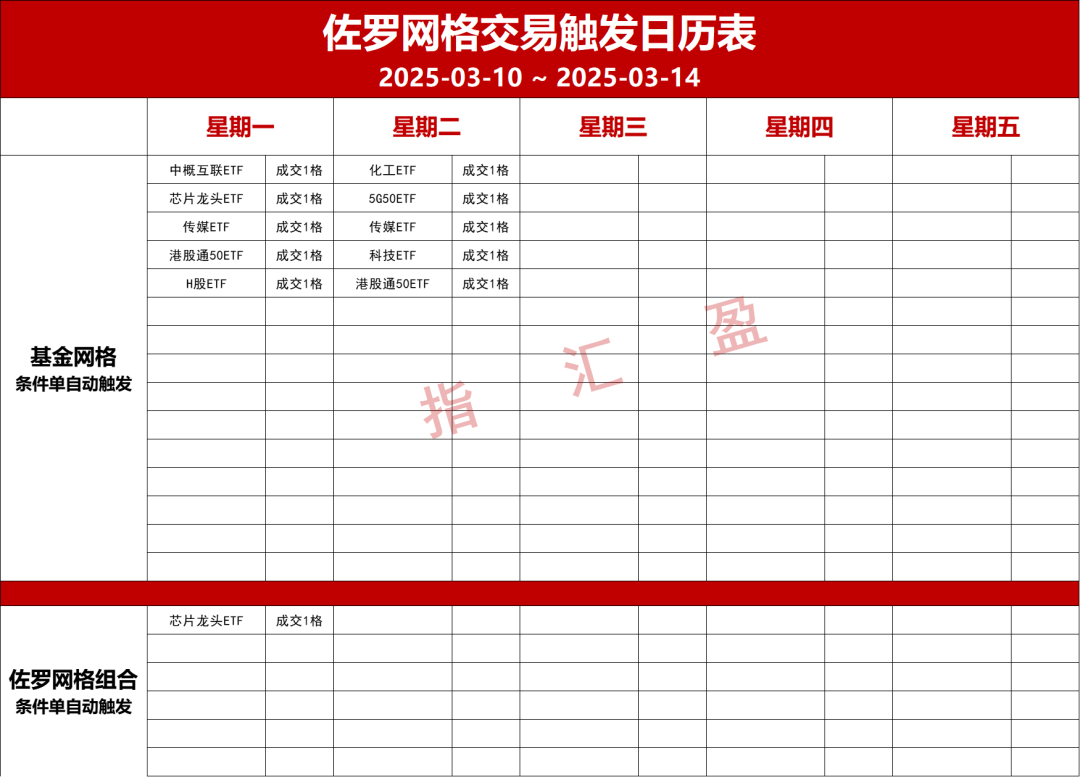 每天多赚几百块！最近持续有套利机会出现