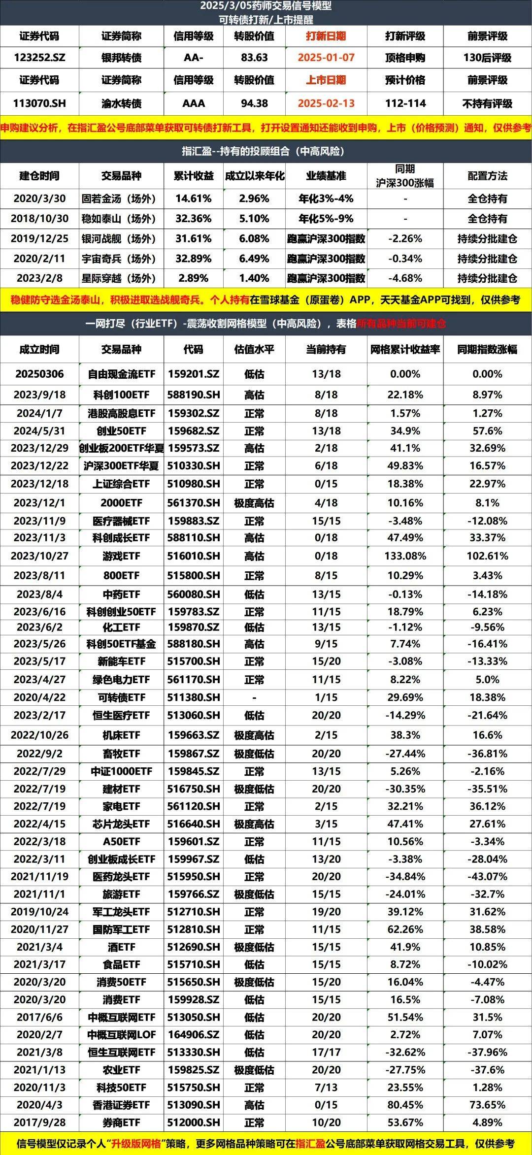 每天多赚几百块！最近持续有套利机会出现