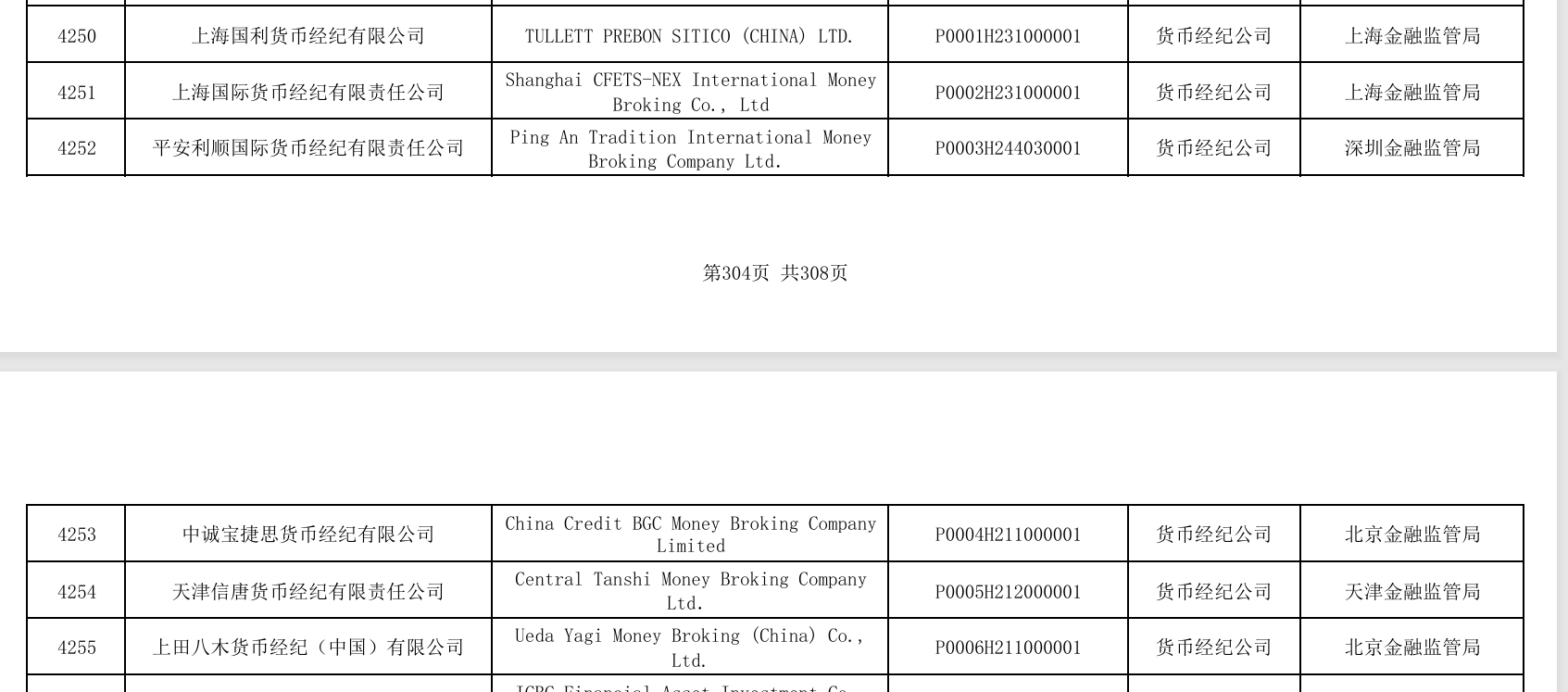 货币经纪公司新规将至 多维度规划行业发展