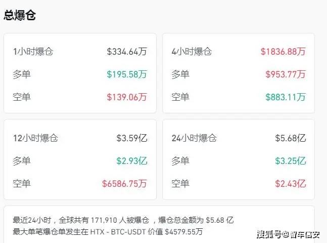 突发！被盗一百多亿，加密货币史上最大盗窃案