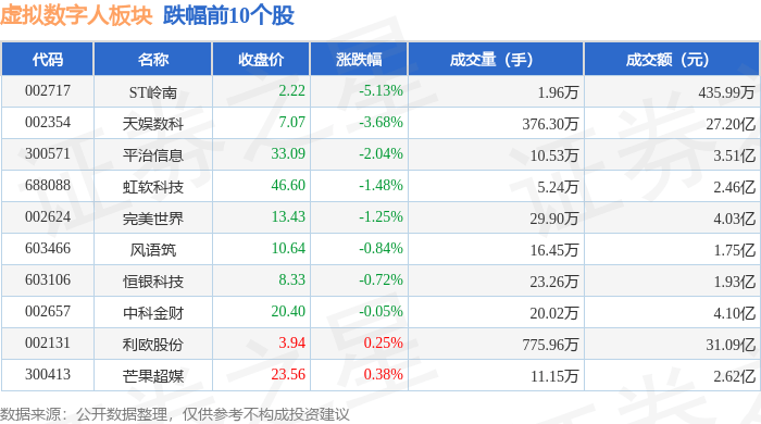 虚拟数字人板块5月8日涨1.45%，网达软件领涨，主力资金净流入8.74亿元
