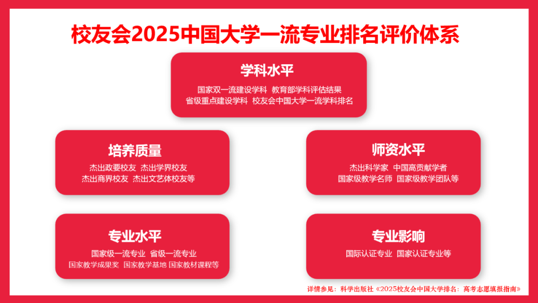 校友会2025中国大学虚拟现实技术专业排名（技能型），江西软件职业技术大学第一