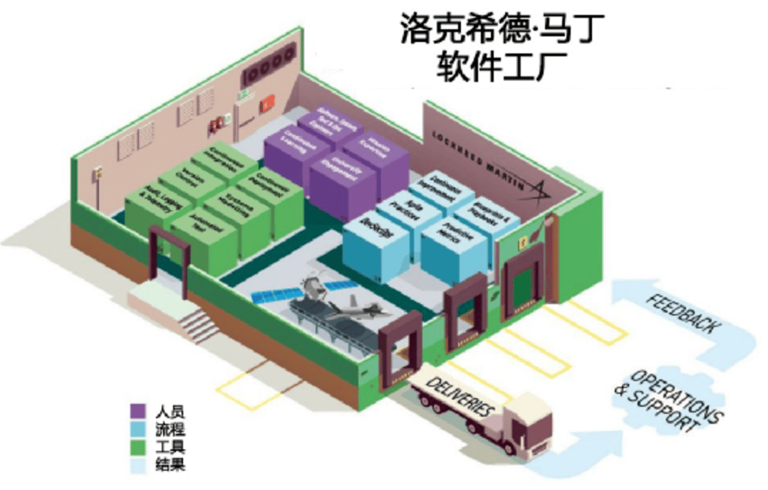 软件工厂：军工软件研发的全新模式