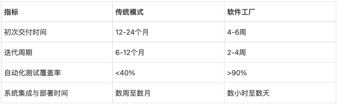软件工厂：军工软件研发的全新模式