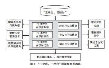 计算机教育 | “三突出，三融合”模式下的软件工程课程改革