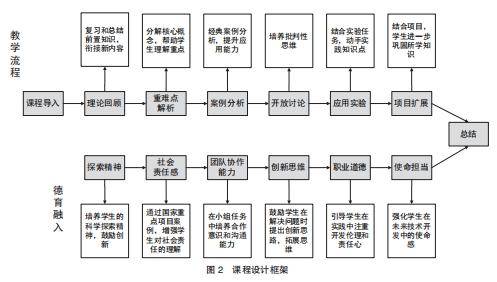计算机教育 | “三突出，三融合”模式下的软件工程课程改革