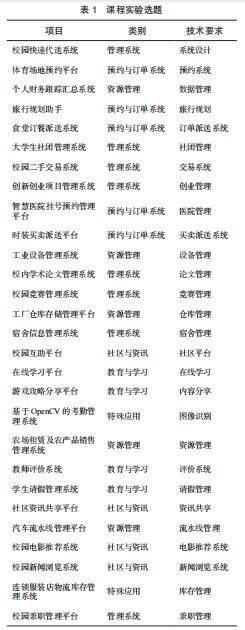 计算机教育 | “三突出，三融合”模式下的软件工程课程改革