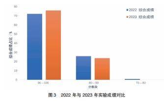 计算机教育 | “三突出，三融合”模式下的软件工程课程改革
