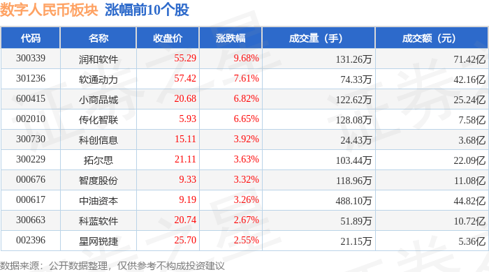 数字人民币板块7月17日涨1.81%，润和软件领涨，主力资金净流出8.34亿元