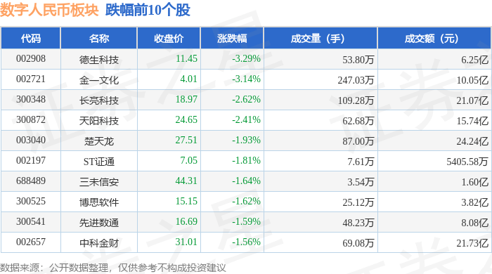 数字人民币板块7月17日涨1.81%，润和软件领涨，主力资金净流出8.34亿元