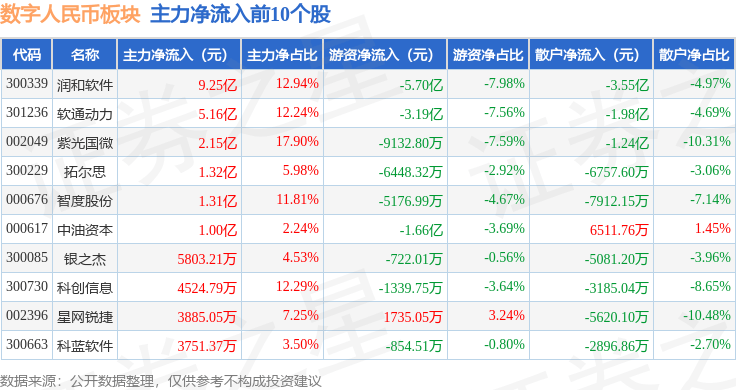 数字人民币板块7月17日涨1.81%，润和软件领涨，主力资金净流出8.34亿元