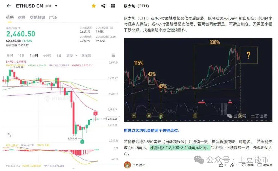 崩盘1500亿！币圈跳楼机，比特币、以太坊暴跌！川马和解，将暴涨？IGGY暴涨111%！CZ喊单BC，引爆10倍！下一个BNB？