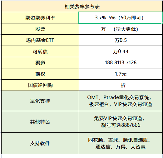 ptrade量化软件的抢单交易和网格交易如何实现？