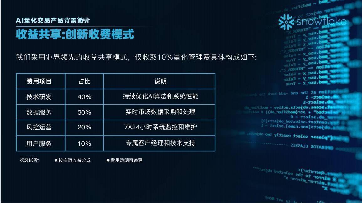 量化交易策略在市场的重要性：Snowflake 与 snowAI 量化市场分析与未来展望