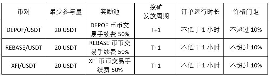 关于流动性挖矿usdt对上涨10倍的信息