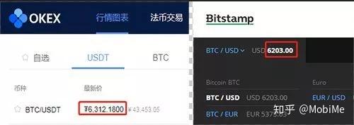 现金买卖usdt赚差价犯法吗(usdt买卖用现金交易判什么罪)
